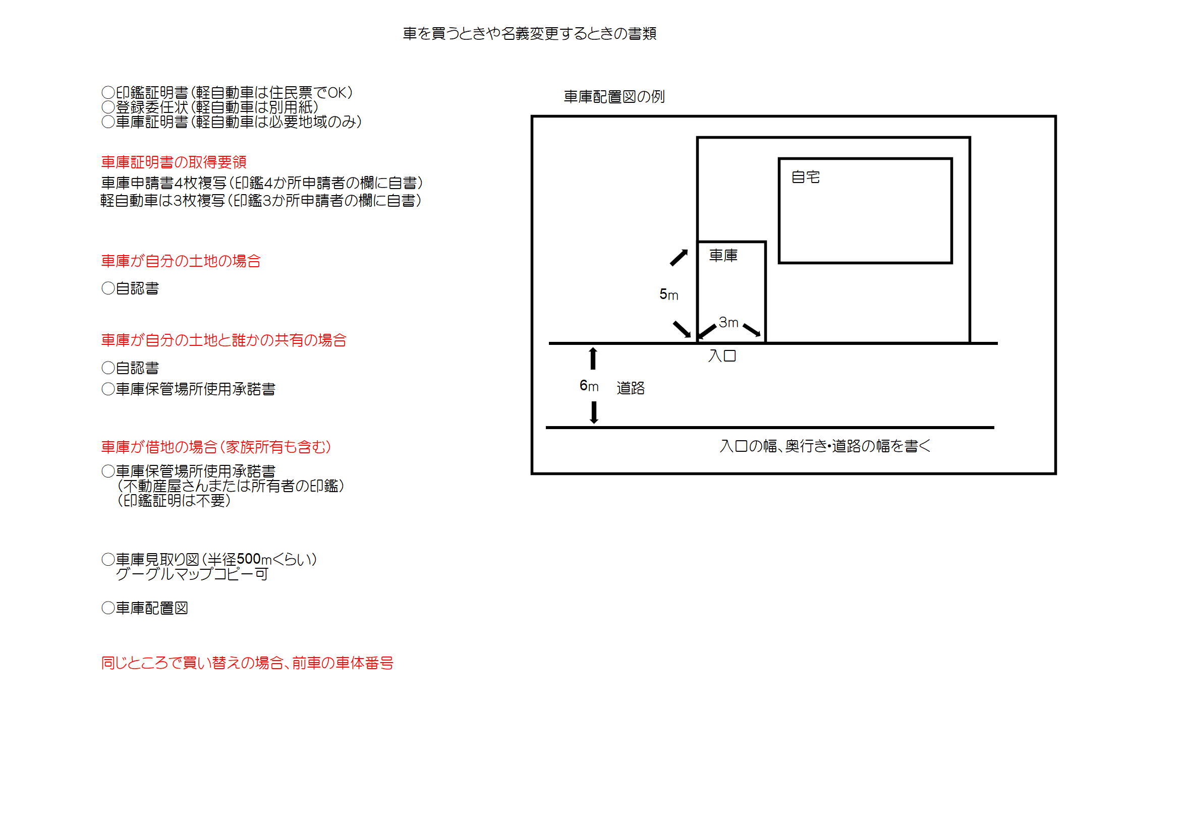 配置図（書き方）