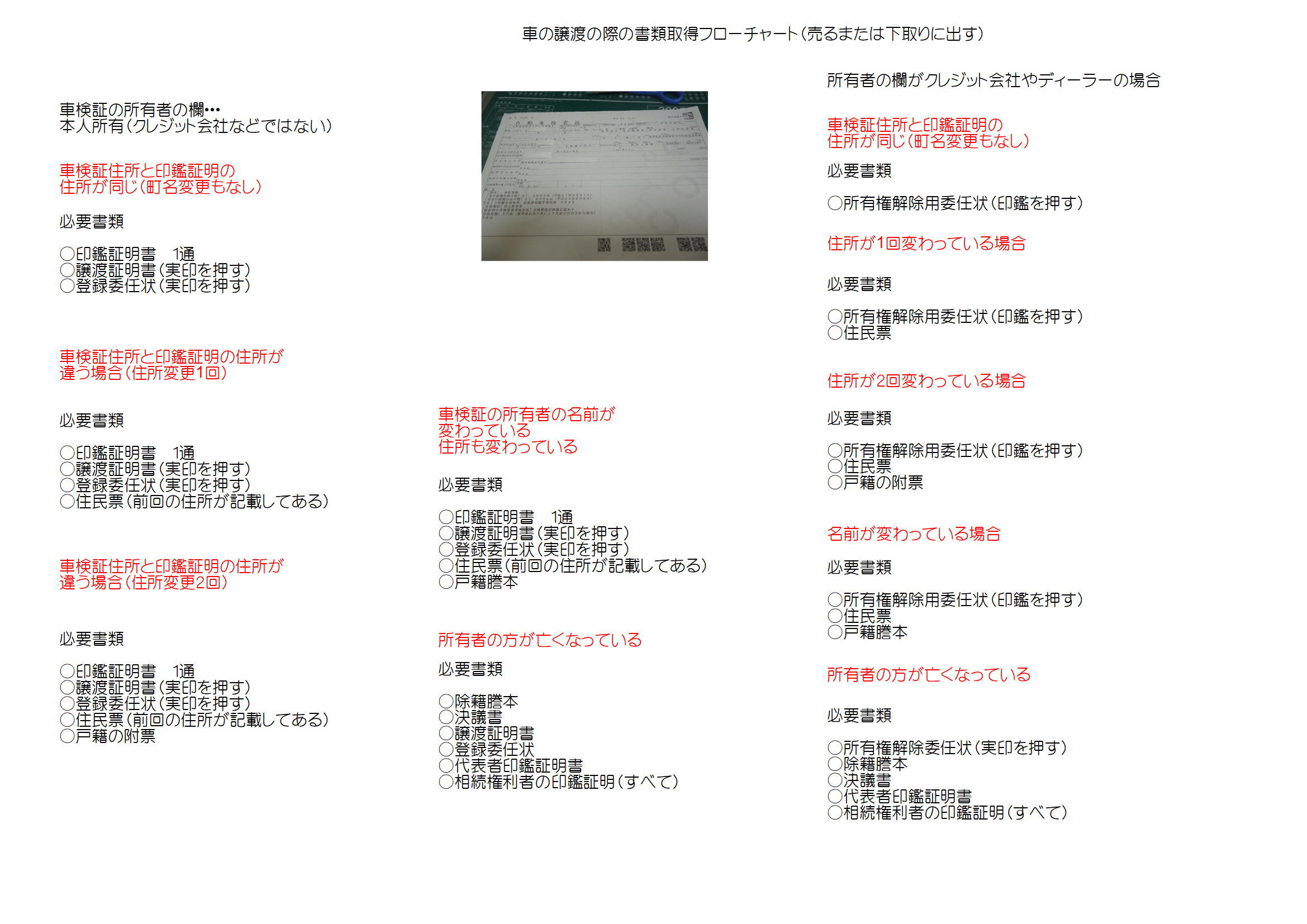 車を売るときの書類
